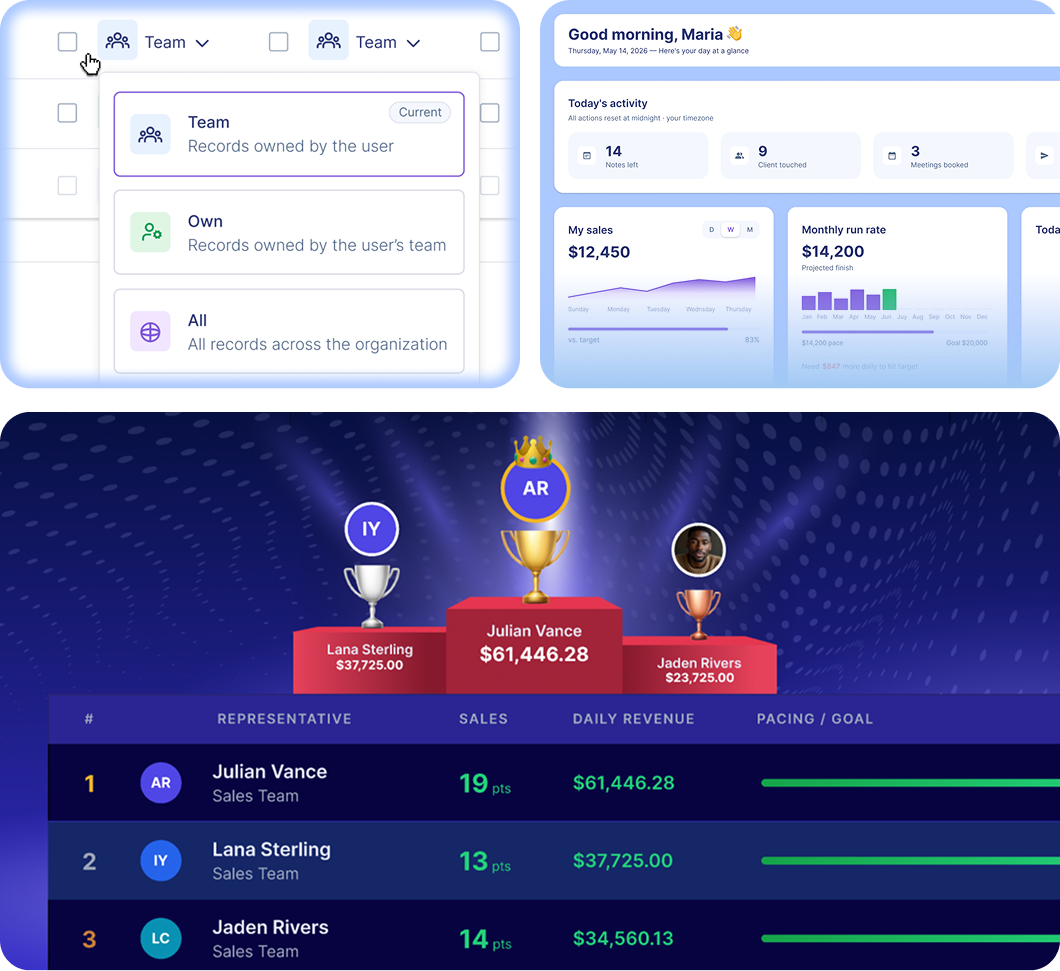 Artilo leaderboard and team dashboard